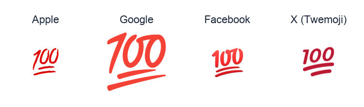 Hundred Points Symbol emoji artwork compared side by side for Apple, Google Noto, Facebook, and X Twemoji styles on white.