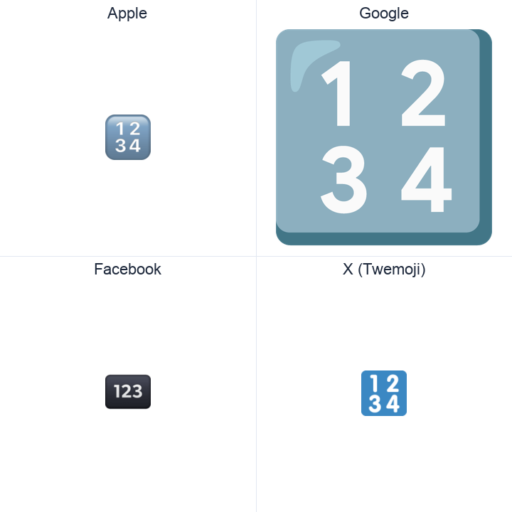 Input Symbol For Numbers emoji in a square grid: Apple and Google on the top row, Facebook and X Twemoji on the bottom, on white.