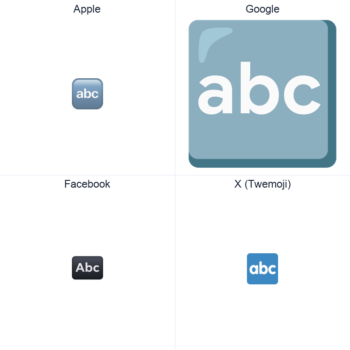 Input Symbol For Latin Letters emoji in a square grid: Apple and Google on the top row, Facebook and X Twemoji on the bottom, on white.