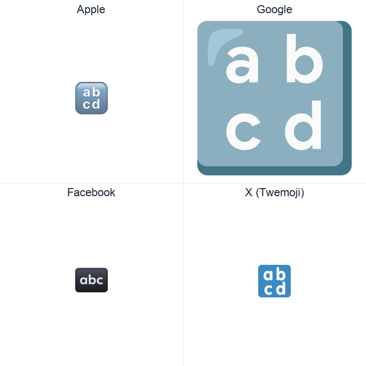 Input Symbol For Latin Small Letters emoji in a square grid: Apple and Google on the top row, Facebook and X Twemoji on the bottom, on white.