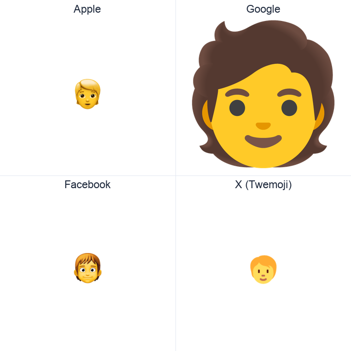 Adult emoji in a square grid: Apple and Google on the top row, Facebook and X Twemoji on the bottom, on white.