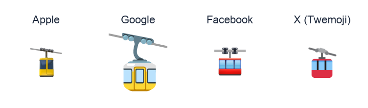 Aerial Tramway emoji artwork compared side by side for Apple, Google Noto, Facebook, and X Twemoji styles on white.