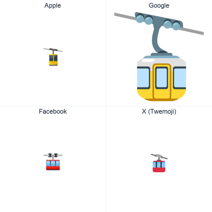 Aerial Tramway emoji in a square grid: Apple and Google on the top row, Facebook and X Twemoji on the bottom, on white.