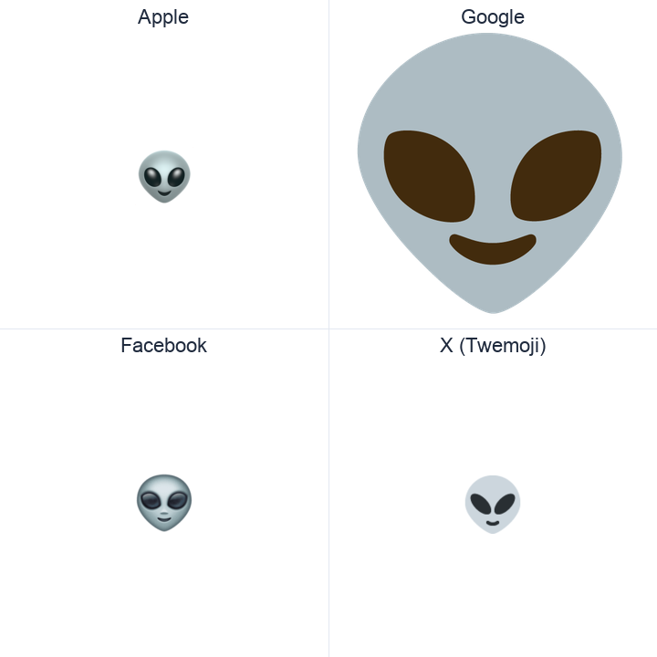 Extraterrestrial Alien emoji in a square grid: Apple and Google on the top row, Facebook and X Twemoji on the bottom, on white.