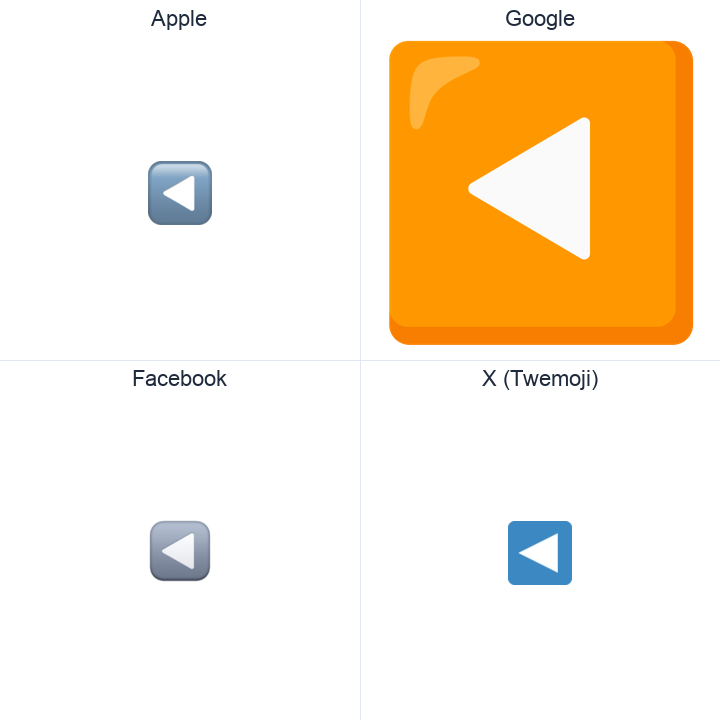 Black Left-Pointing Triangle emoji in a square grid: Apple and Google on the top row, Facebook and X Twemoji on the bottom, on white.