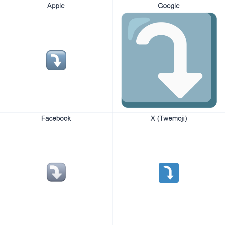 Arrow Pointing Rightwards Then Curving Downwards emoji in a square grid: Apple and Google on the top row, Facebook and X Twemoji on the bottom, on white.