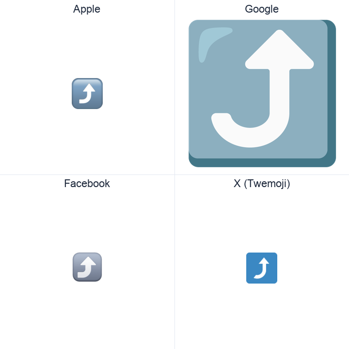 Arrow Pointing Rightwards Then Curving Upwards emoji in a square grid: Apple and Google on the top row, Facebook and X Twemoji on the bottom, on white.