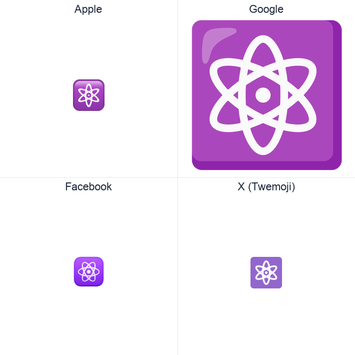 Atom Symbol emoji in a square grid: Apple and Google on the top row, Facebook and X Twemoji on the bottom, on white.