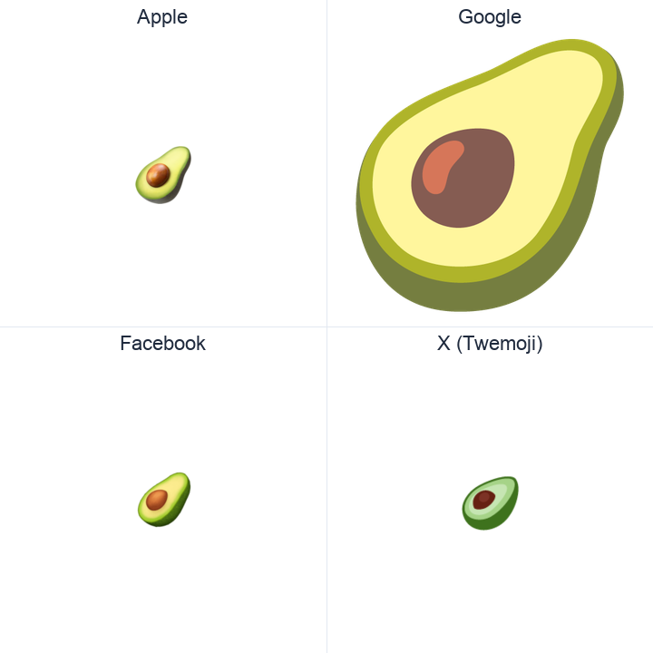Avocado emoji in a square grid: Apple and Google on the top row, Facebook and X Twemoji on the bottom, on white.