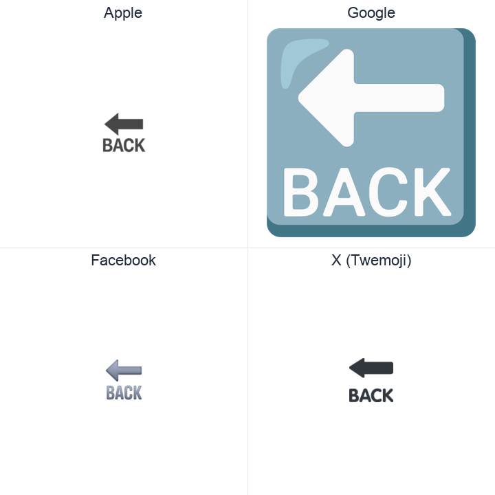 Back With Leftwards Arrow Above emoji in a square grid: Apple and Google on the top row, Facebook and X Twemoji on the bottom, on white.