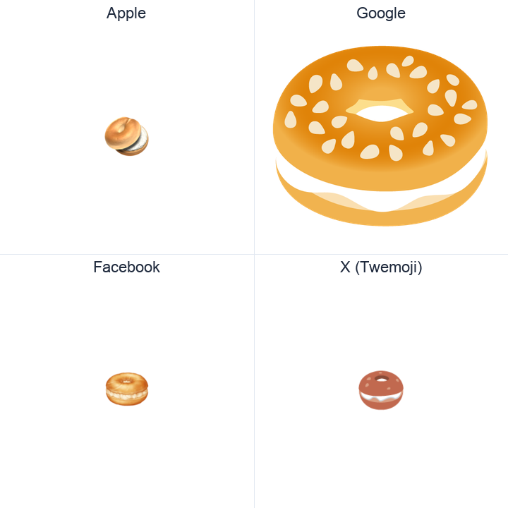 Bagel emoji in a square grid: Apple and Google on the top row, Facebook and X Twemoji on the bottom, on white.