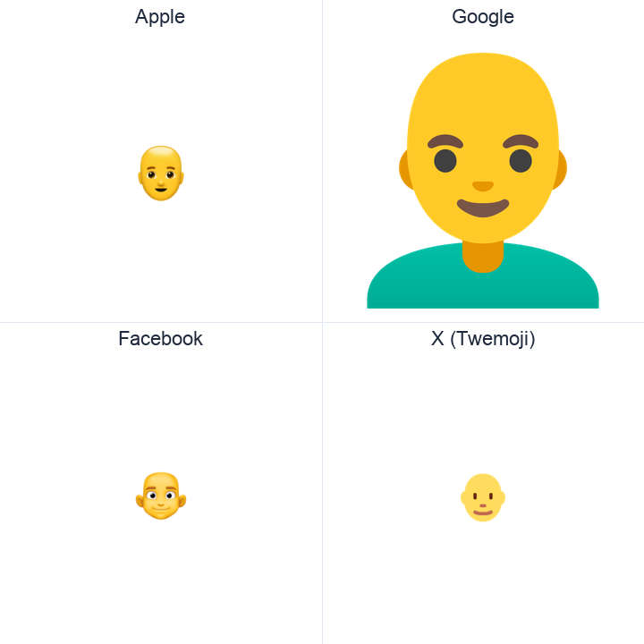 Man: Bald emoji in a square grid: Apple and Google on the top row, Facebook and X Twemoji on the bottom, on white.