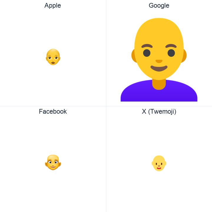 Woman: Bald emoji in a square grid: Apple and Google on the top row, Facebook and X Twemoji on the bottom, on white.