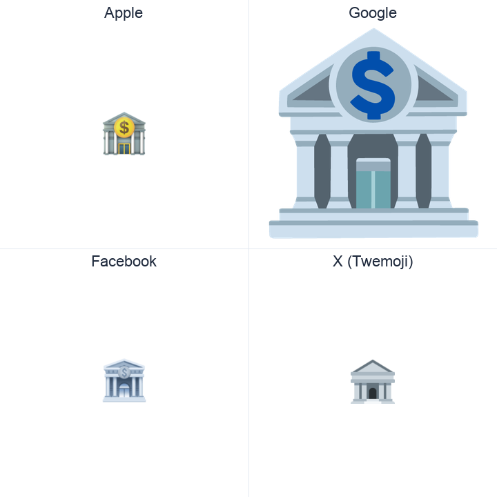 Bank emoji in a square grid: Apple and Google on the top row, Facebook and X Twemoji on the bottom, on white.
