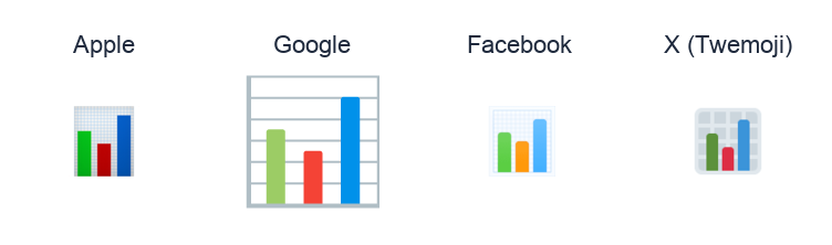 Bar Chart emoji artwork compared side by side for Apple, Google Noto, Facebook, and X Twemoji styles on white.