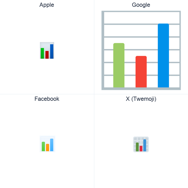 Bar Chart emoji in a square grid: Apple and Google on the top row, Facebook and X Twemoji on the bottom, on white.