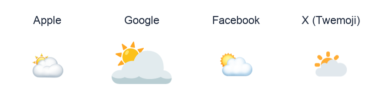 Sun Behind Large Cloud emoji artwork compared side by side for Apple, Google Noto, Facebook, and X Twemoji styles on white.