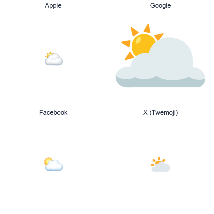 Sun Behind Large Cloud emoji in a square grid: Apple and Google on the top row, Facebook and X Twemoji on the bottom, on white.