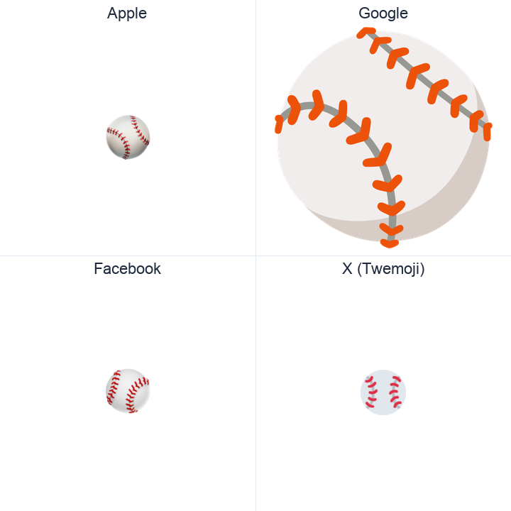 Baseball emoji in a square grid: Apple and Google on the top row, Facebook and X Twemoji on the bottom, on white.