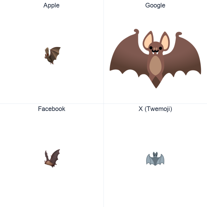 Bat emoji in a square grid: Apple and Google on the top row, Facebook and X Twemoji on the bottom, on white.