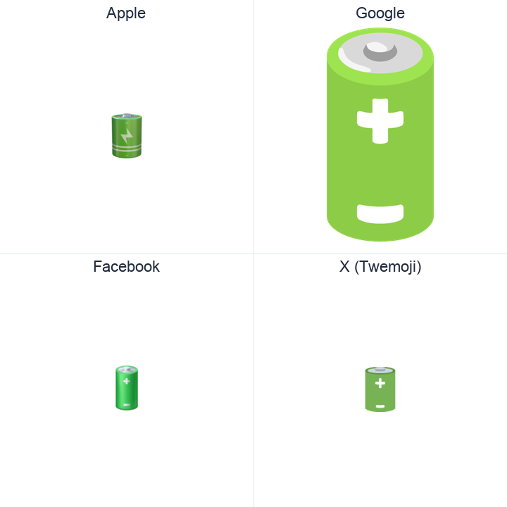 Battery emoji in a square grid: Apple and Google on the top row, Facebook and X Twemoji on the bottom, on white.