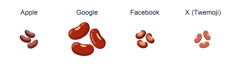 Beans emoji artwork compared side by side for Apple, Google Noto, Facebook, and X Twemoji styles on white.