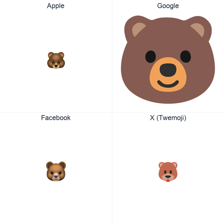 Bear Face emoji in a square grid: Apple and Google on the top row, Facebook and X Twemoji on the bottom, on white.