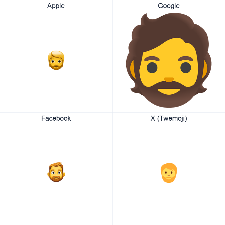 Bearded Person emoji in a square grid: Apple and Google on the top row, Facebook and X Twemoji on the bottom, on white.