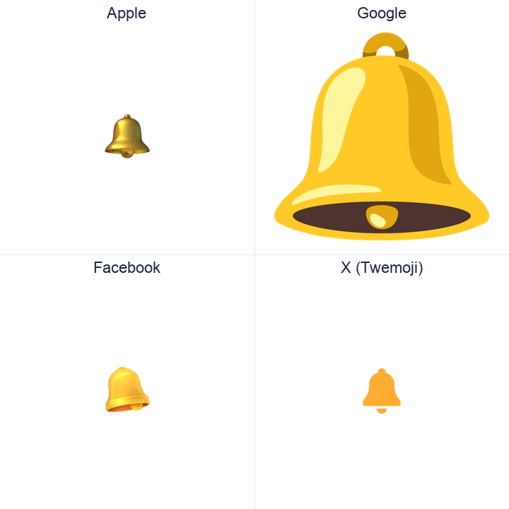 Bell emoji in a square grid: Apple and Google on the top row, Facebook and X Twemoji on the bottom, on white.