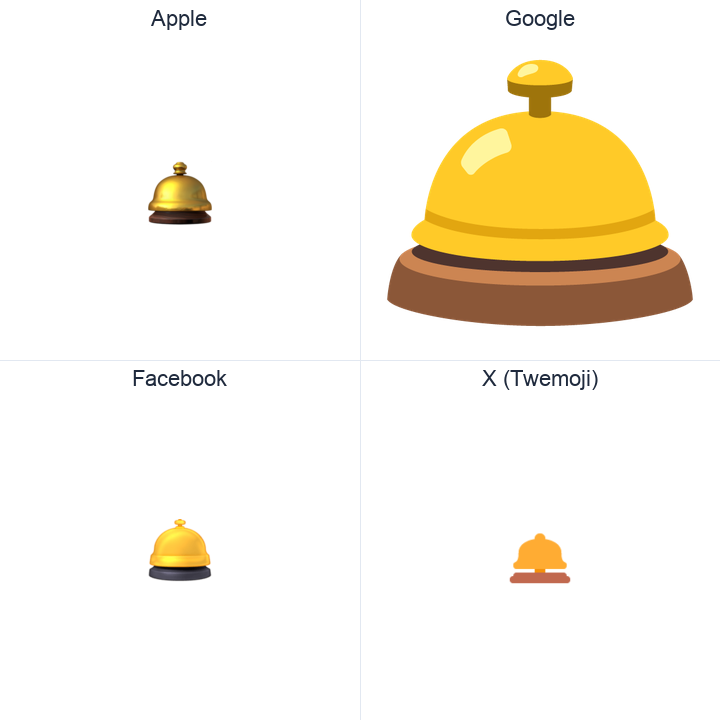 Bellhop Bell emoji in a square grid: Apple and Google on the top row, Facebook and X Twemoji on the bottom, on white.