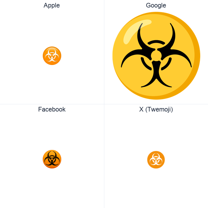 Biohazard emoji in a square grid: Apple and Google on the top row, Facebook and X Twemoji on the bottom, on white.