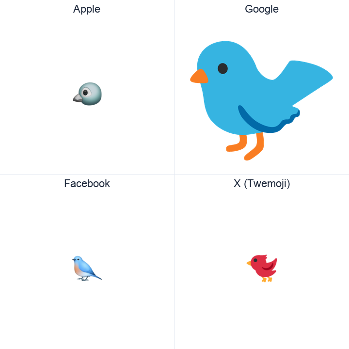 Bird emoji in a square grid: Apple and Google on the top row, Facebook and X Twemoji on the bottom, on white.