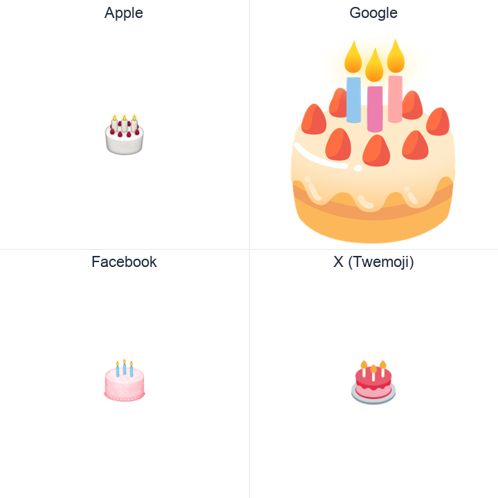 Birthday Cake emoji in a square grid: Apple and Google on the top row, Facebook and X Twemoji on the bottom, on white.