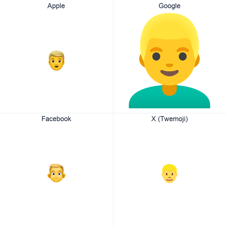 Man: Blond Hair emoji in a square grid: Apple and Google on the top row, Facebook and X Twemoji on the bottom, on white.