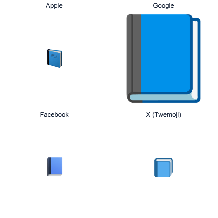 Blue Book emoji in a square grid: Apple and Google on the top row, Facebook and X Twemoji on the bottom, on white.