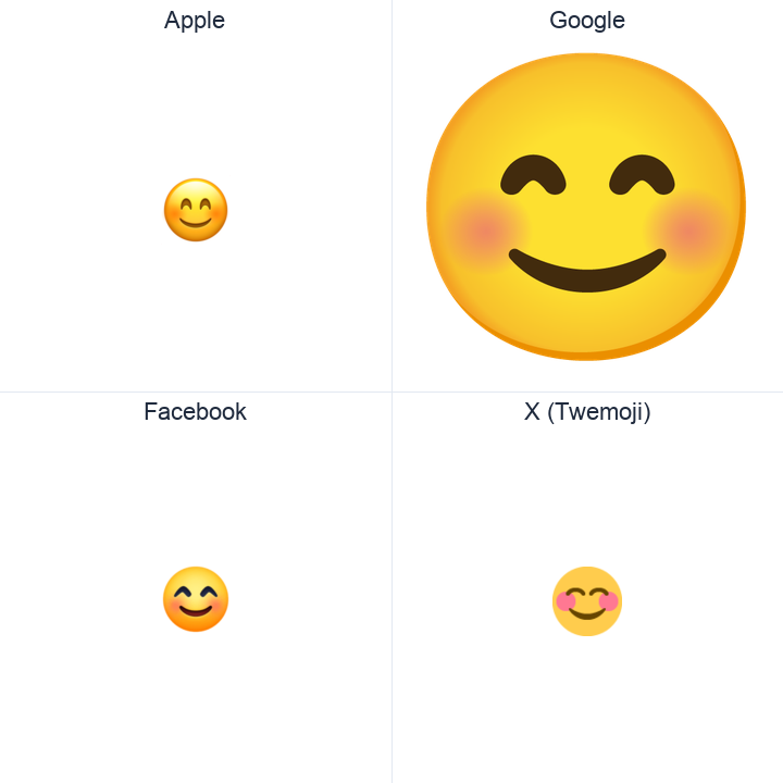 Smiling Face With Smiling Eyes emoji in a square grid: Apple and Google on the top row, Facebook and X Twemoji on the bottom, on white.