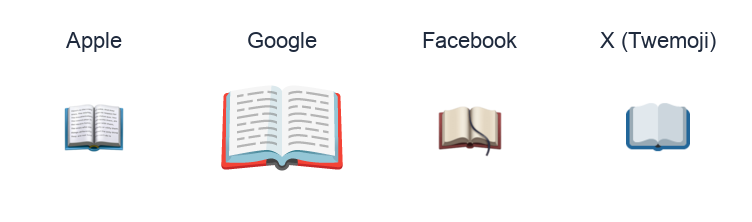Open Book emoji artwork compared side by side for Apple, Google Noto, Facebook, and X Twemoji styles on white.