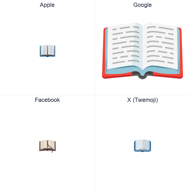 Open Book emoji in a square grid: Apple and Google on the top row, Facebook and X Twemoji on the bottom, on white.