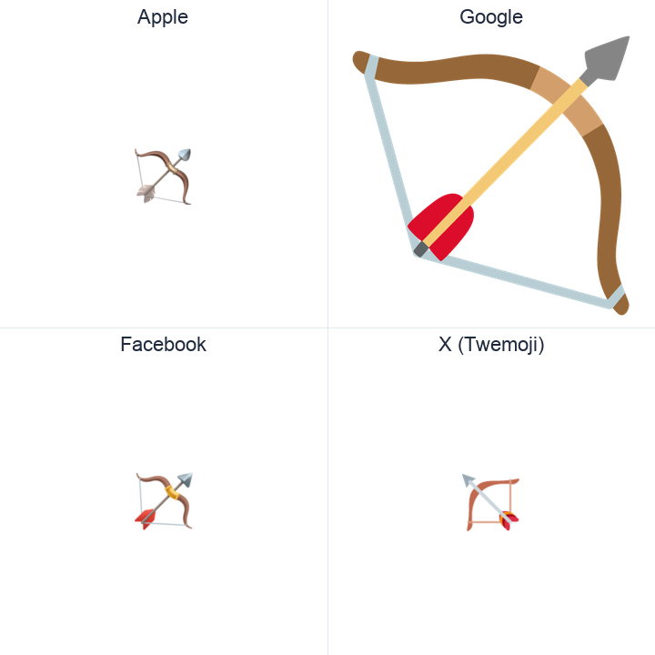 Bow And Arrow emoji in a square grid: Apple and Google on the top row, Facebook and X Twemoji on the bottom, on white.