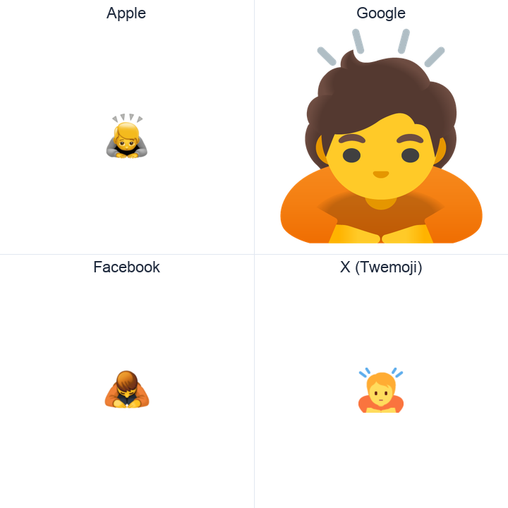 Person Bowing Deeply emoji in a square grid: Apple and Google on the top row, Facebook and X Twemoji on the bottom, on white.