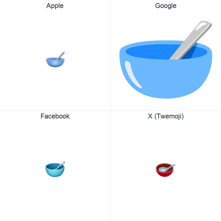 Bowl With Spoon emoji in a square grid: Apple and Google on the top row, Facebook and X Twemoji on the bottom, on white.