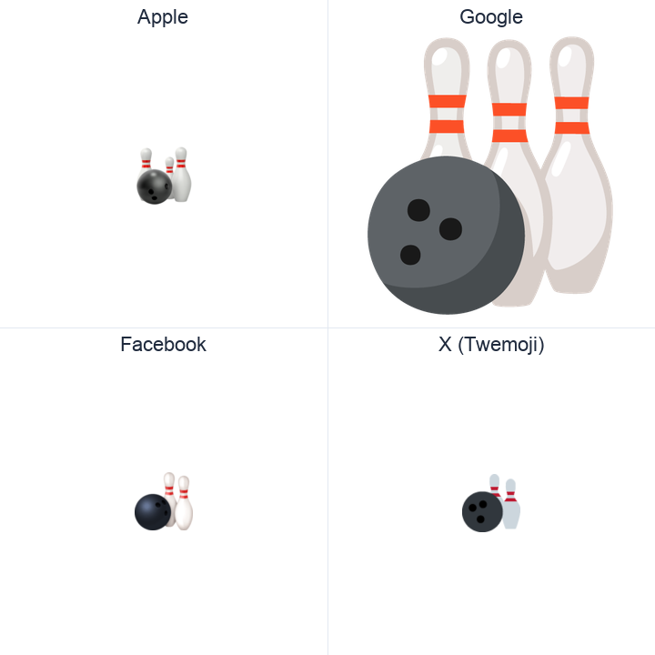 Bowling emoji in a square grid: Apple and Google on the top row, Facebook and X Twemoji on the bottom, on white.