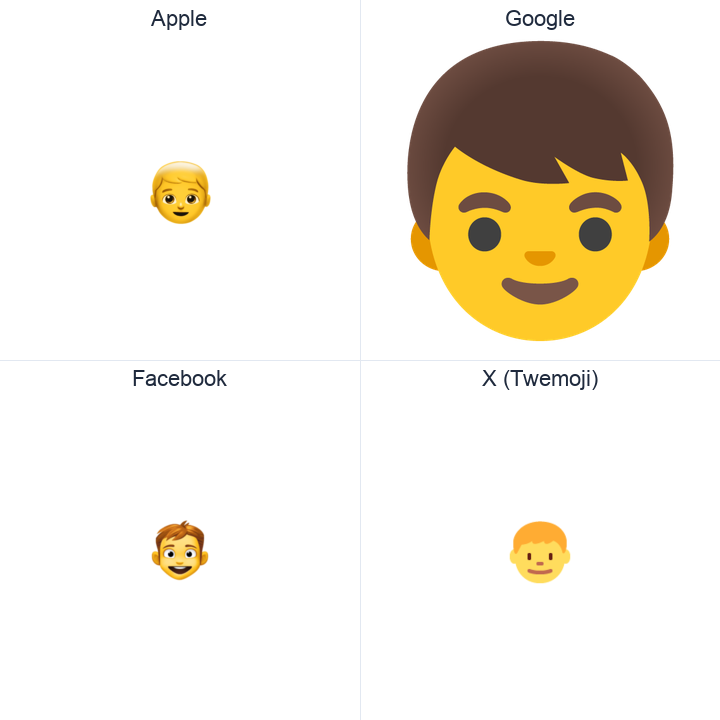Boy emoji in a square grid: Apple and Google on the top row, Facebook and X Twemoji on the bottom, on white.