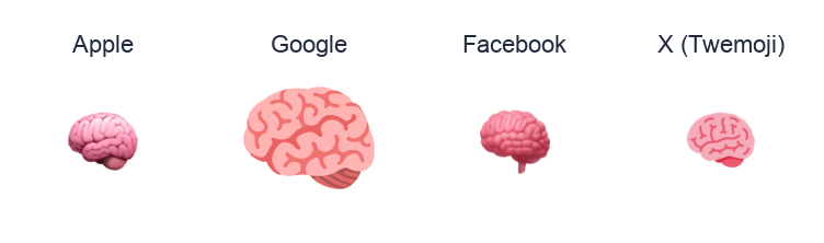 Brain emoji artwork compared side by side for Apple, Google Noto, Facebook, and X Twemoji styles on white.