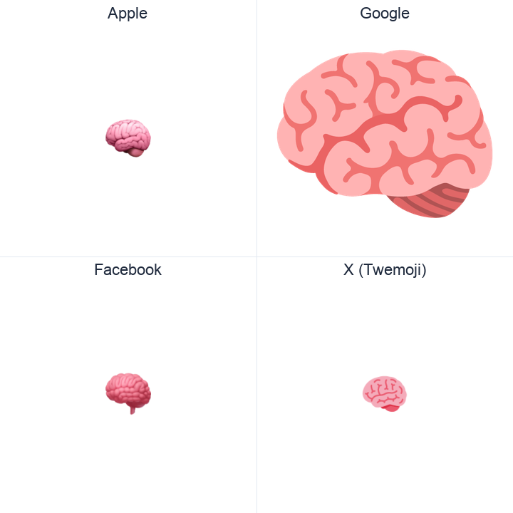 Brain emoji in a square grid: Apple and Google on the top row, Facebook and X Twemoji on the bottom, on white.