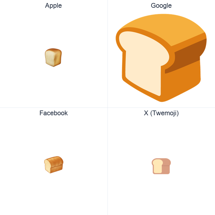 Bread emoji in a square grid: Apple and Google on the top row, Facebook and X Twemoji on the bottom, on white.