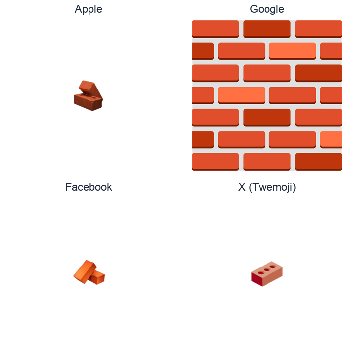Brick emoji in a square grid: Apple and Google on the top row, Facebook and X Twemoji on the bottom, on white.