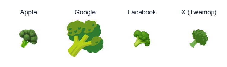 Broccoli emoji artwork compared side by side for Apple, Google Noto, Facebook, and X Twemoji styles on white.
