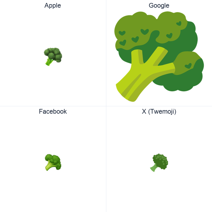 Broccoli emoji in a square grid: Apple and Google on the top row, Facebook and X Twemoji on the bottom, on white.