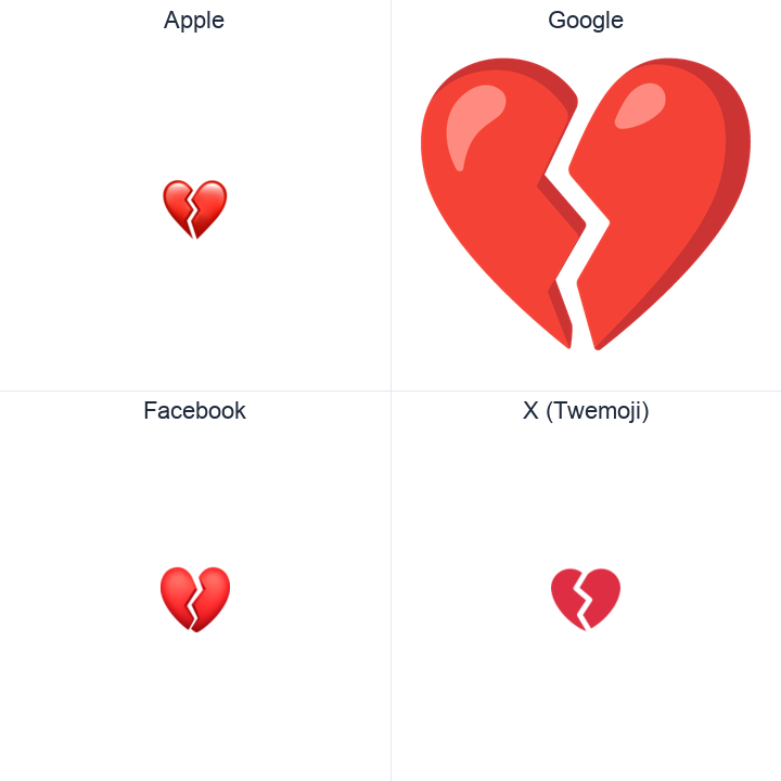 Broken Heart emoji in a square grid: Apple and Google on the top row, Facebook and X Twemoji on the bottom, on white.